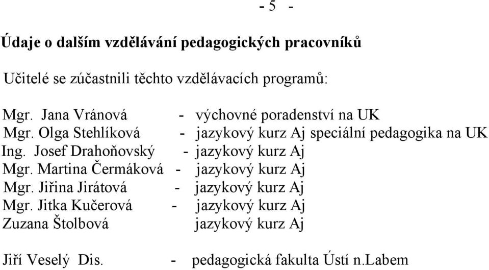 Josef Drahoňovský - jazykový kurz Aj Mgr. Martina Čermáková - jazykový kurz Aj Mgr.