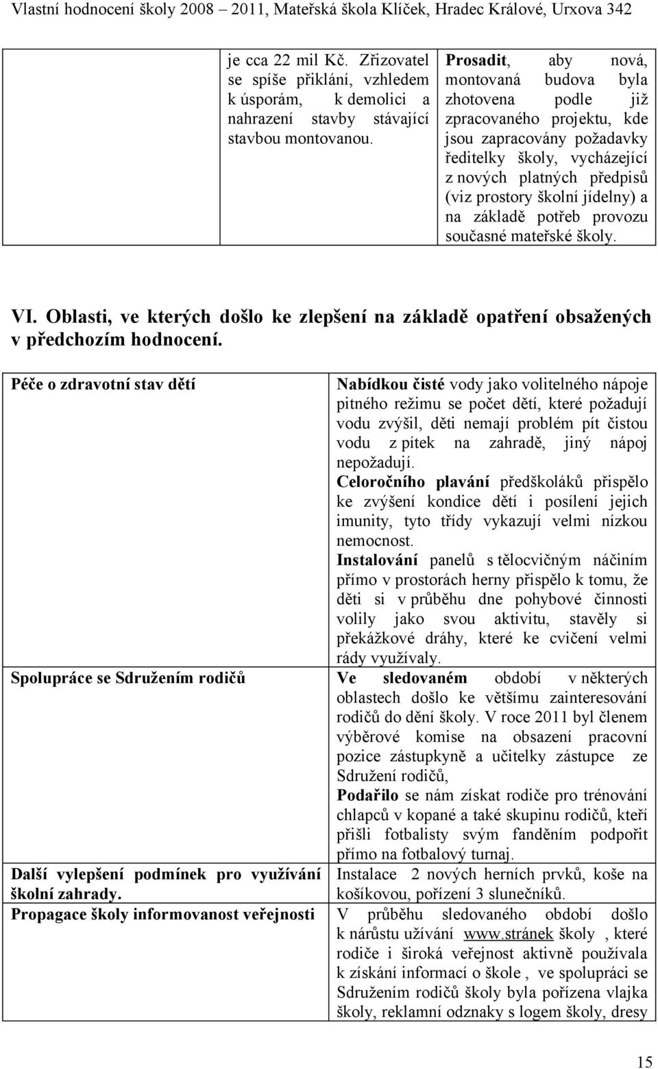 jídelny) a na základě potřeb provozu současné mateřské školy. VI. Oblasti, ve kterých došlo ke zlepšení na základě opatření obsažených v předchozím hodnocení.