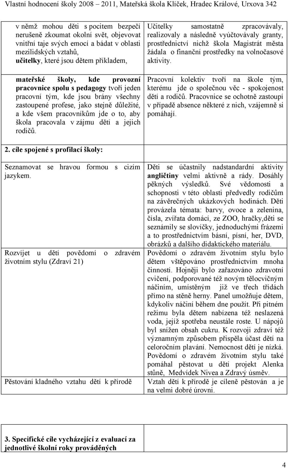 jejich rodičů. Učitelky samostatně zpracovávaly, realizovaly a následně vyúčtovávaly granty, prostřednictví nichž škola Magistrát města žádala o finanční prostředky na volnočasové aktivity.