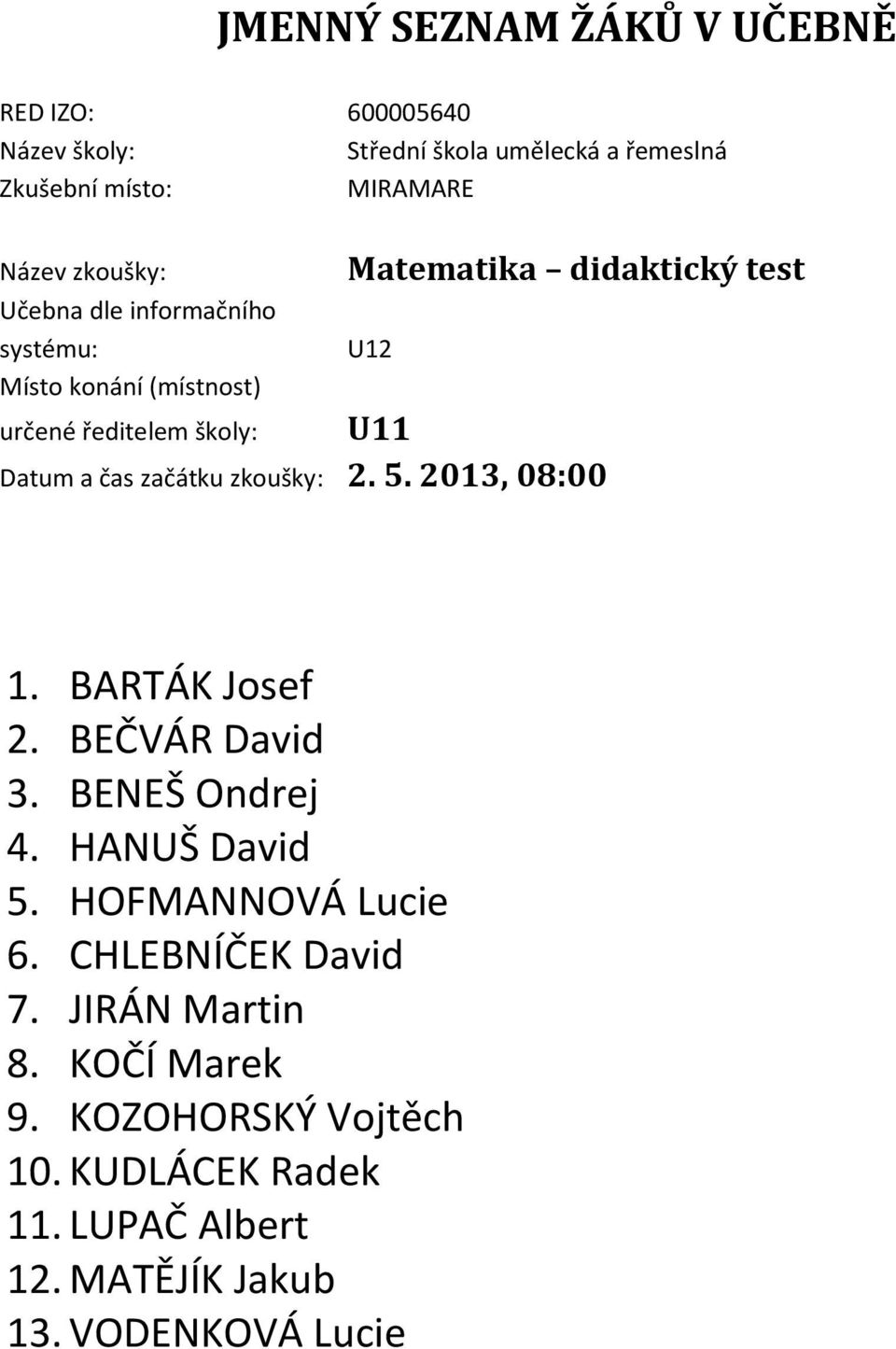 HANUŠ David 5. HOFMANNOVÁ Lucie 6. CHLEBNÍČEK David 7. JIRÁN Martin 8. KOČÍ Marek 9.