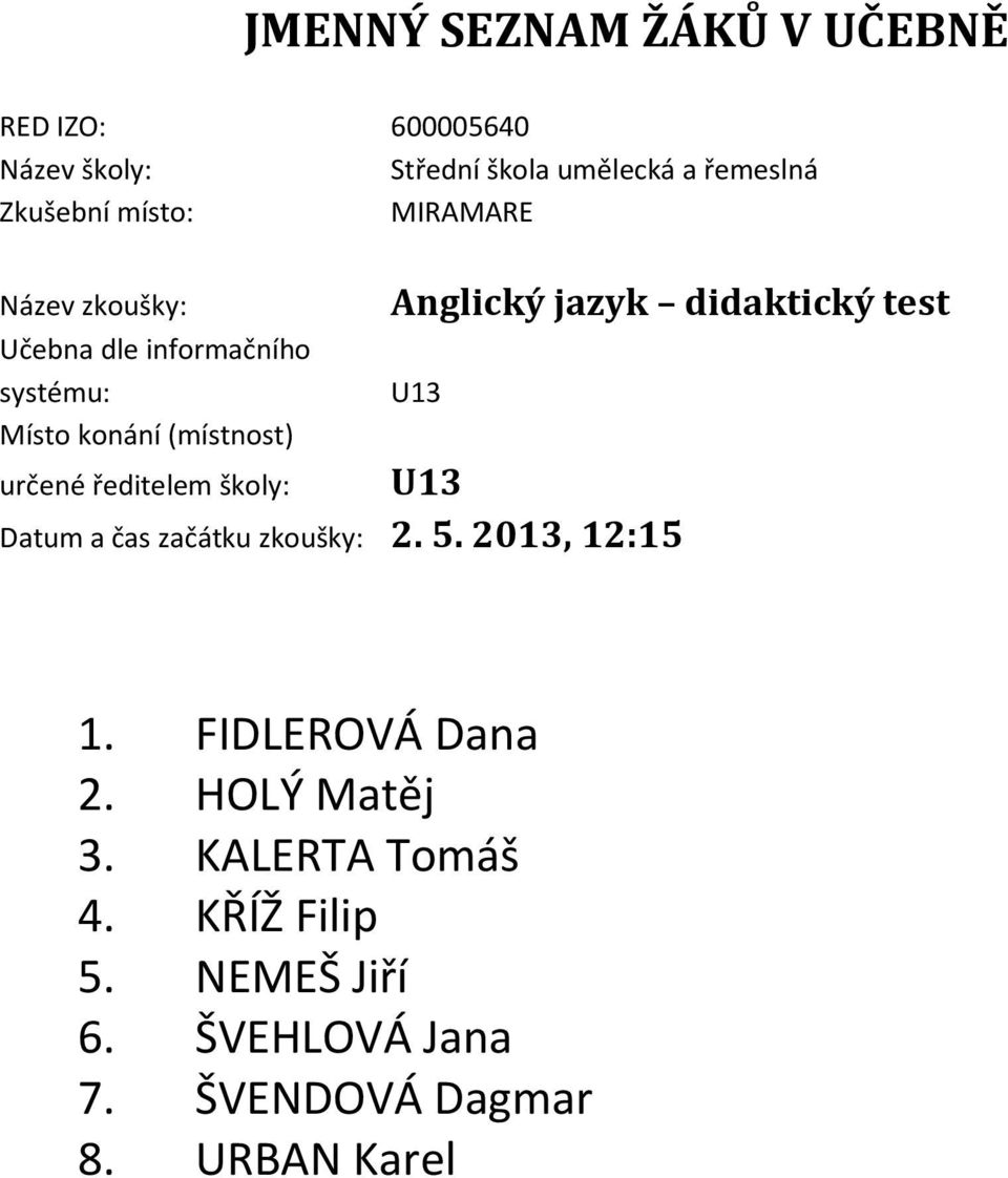 FIDLEROVÁ Dana 2. HOLÝ Matěj 3. KALERTA Tomáš 4.