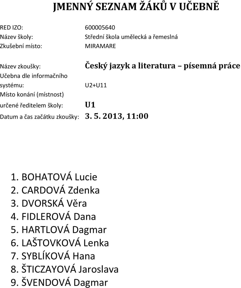 CARDOVÁ Zdenka 3. DVORSKÁ Věra 4. FIDLEROVÁ Dana 5. HARTLOVÁ Dagmar 6.