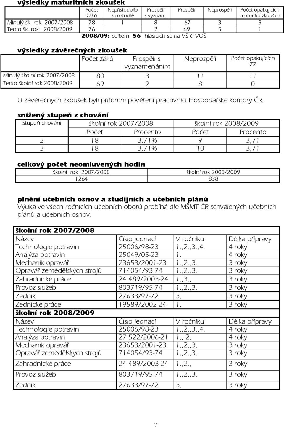 3 11 11 Tento školní rok 2008/2009 69 2 8 0 U závěrečných zkoušek byli přítomni pověření pracovníci Hospodářské komory ČR.