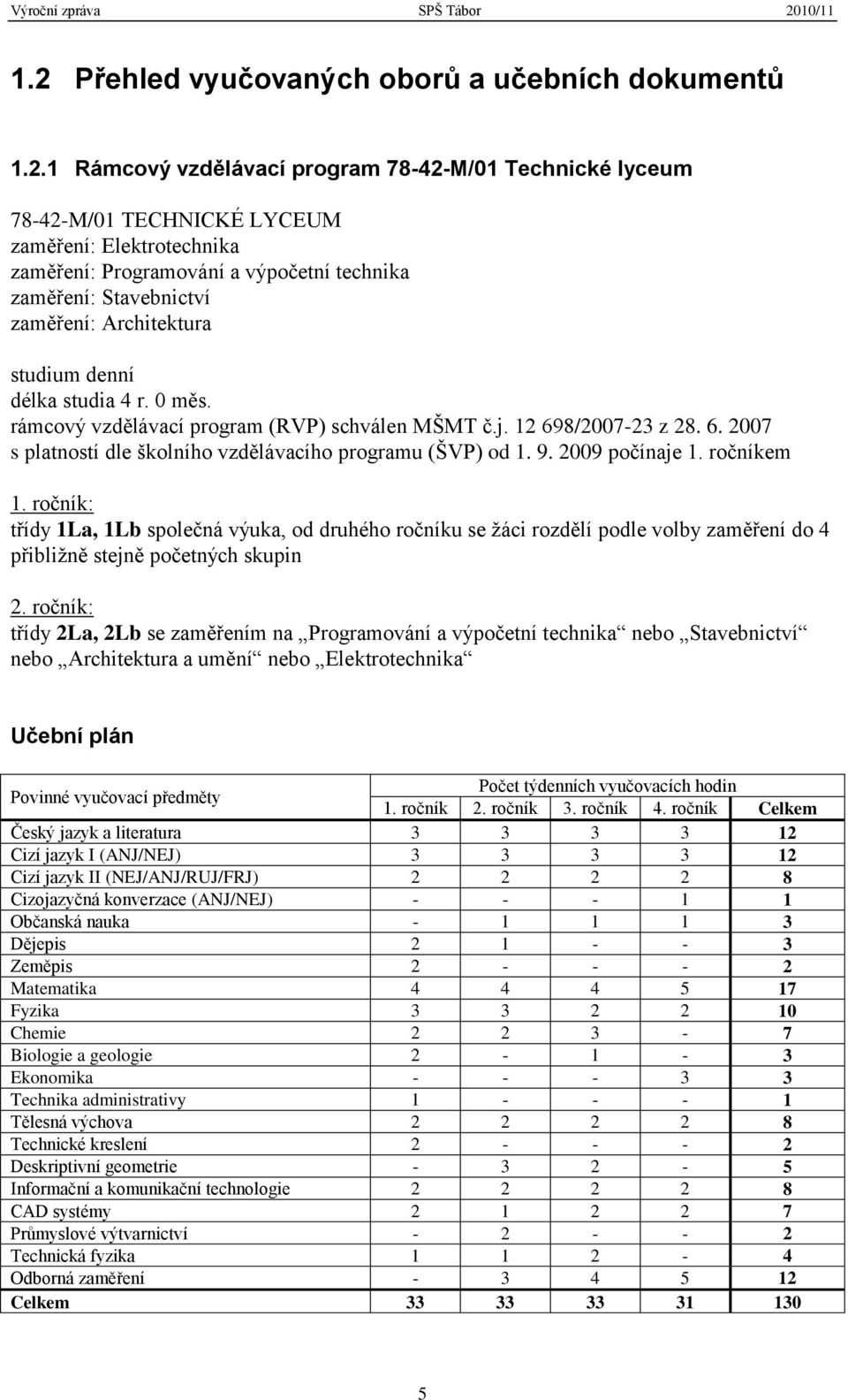 8/2007-23 z 28. 6. 2007 s platností dle školního vzdělávacího programu (ŠVP) od 1. 9. 2009 počínaje 1. ročníkem 1.