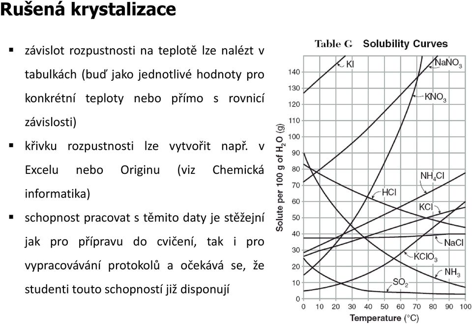 v Excelu nebo Originu (viz Chemická informatika) schopnost pracovat s těmito daty je stěžejní jak pro