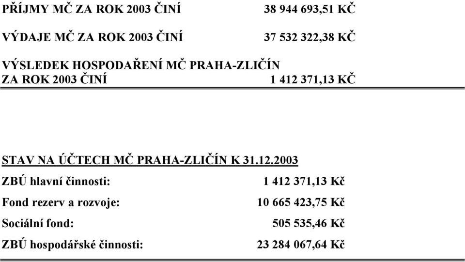 MČ PRAHA-ZLIČÍ K 31.12.