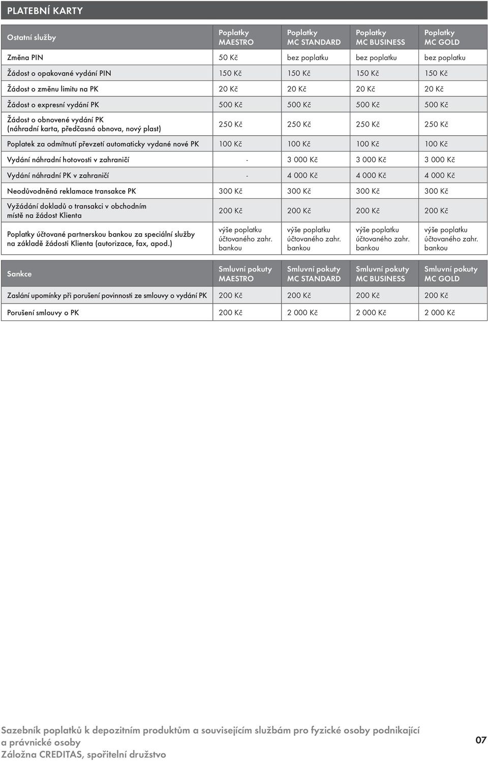 Kč Vydání náhradní hotovosti v zahraničí - 3 000 Kč 3 000 Kč 3 000 Kč Vydání náhradní PK v zahraničí - 4 000 Kč 4 000 Kč 4 000 Kč Neodůvodněná reklamace transakce PK 300 Kč 300 Kč 300 Kč 300 Kč