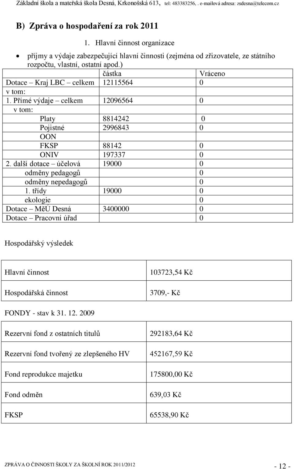 další dotace účelová 19000 0 odměny pedagogů 0 odměny nepedagogů 0 1.