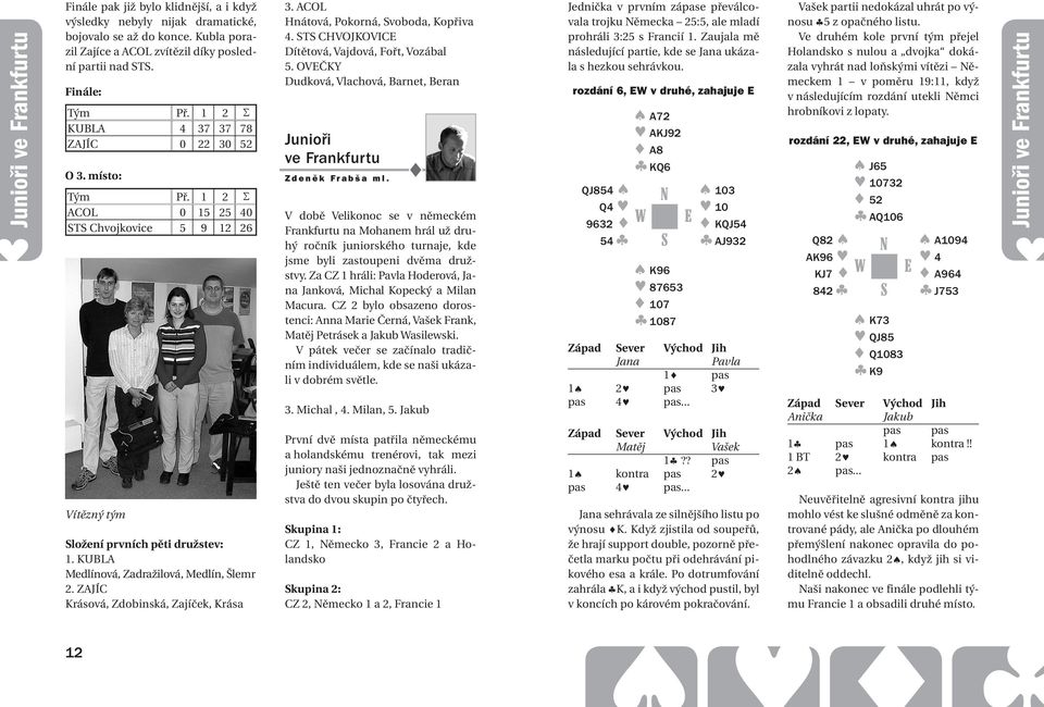 KUBLA Medlínová, Zadražilová, Medlín, Šlemr 2. ZAJÍC Krásová, Zdobinská, Zajíček, Krása 3. ACOL Hnátová, Pokorná, voboda, Kopřiva 4. T CHVOJKOVIC Dítětová, Vajdová, Fořt, Vozábal 5.