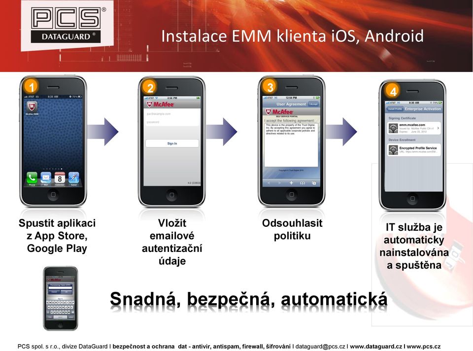 Odsouhlasit politiku 4 IT služba je automaticky