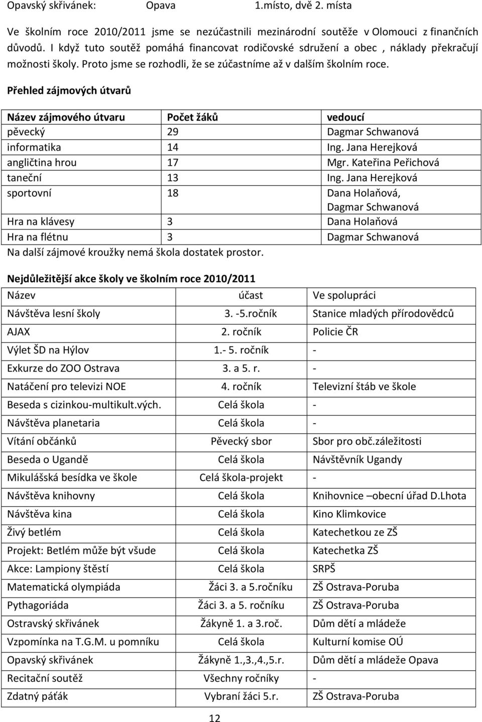 Přehled zájmových útvarů Název zájmového útvaru Počet žáků vedoucí pěvecký 29 Dagmar Schwanová informatika 14 Ing. Jana Herejková angličtina hrou 17 Mgr. Kateřina Peřichová taneční 13 Ing.