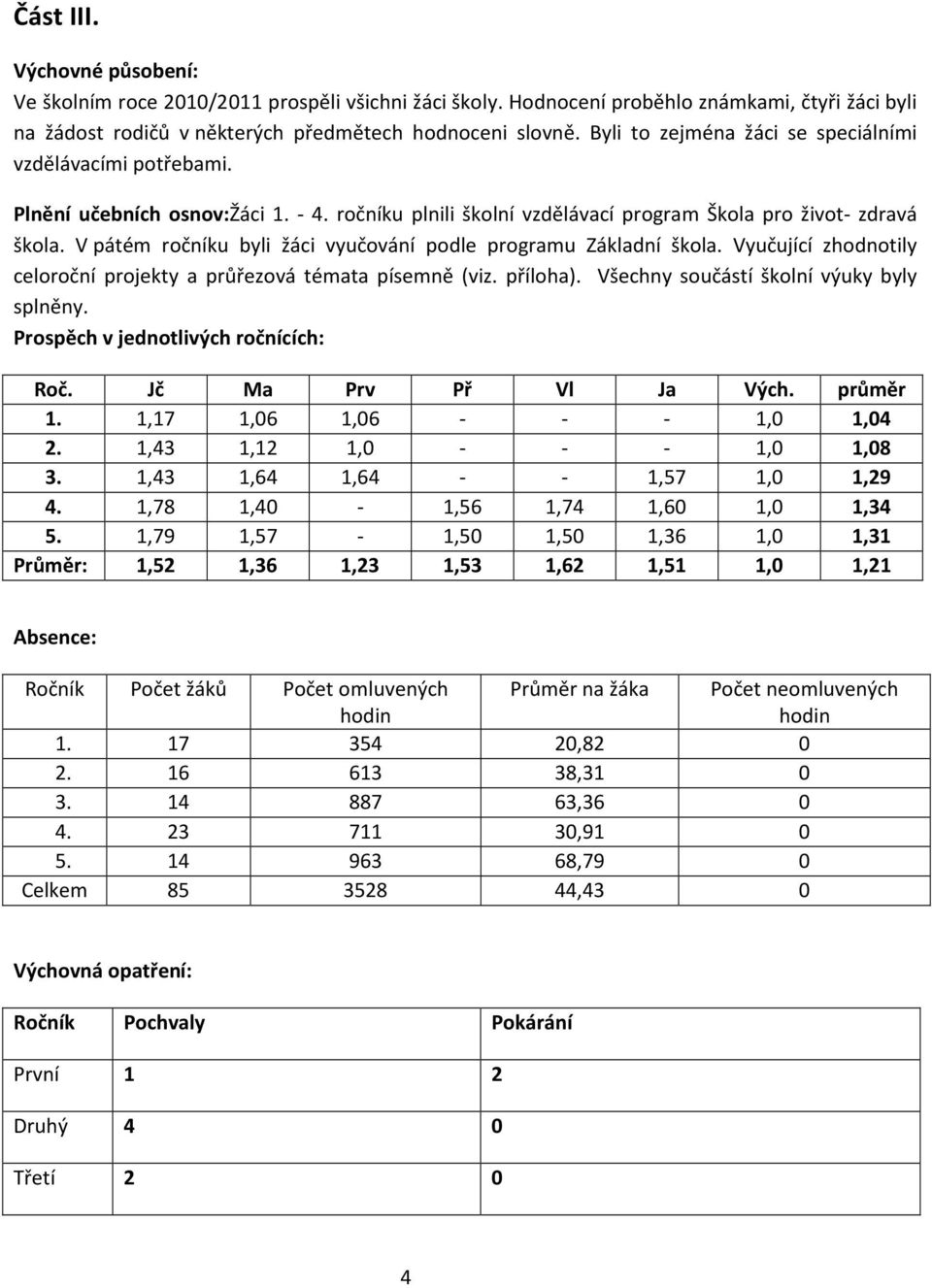 V pátém ročníku byli žáci vyučování podle programu Základní škola. Vyučující zhodnotily celoroční projekty a průřezová témata písemně (viz. příloha). Všechny součástí školní výuky byly splněny.