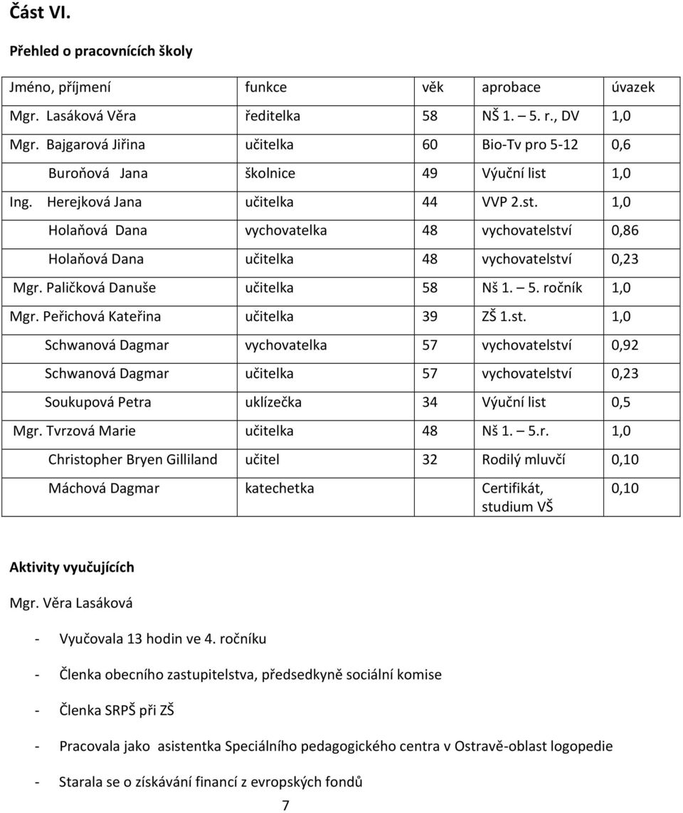 Paličková Danuše učitelka 58 Nš 1. 5. ročník 1,0 Mgr. Peřichová Kateřina učitelka 39 ZŠ 1.st.