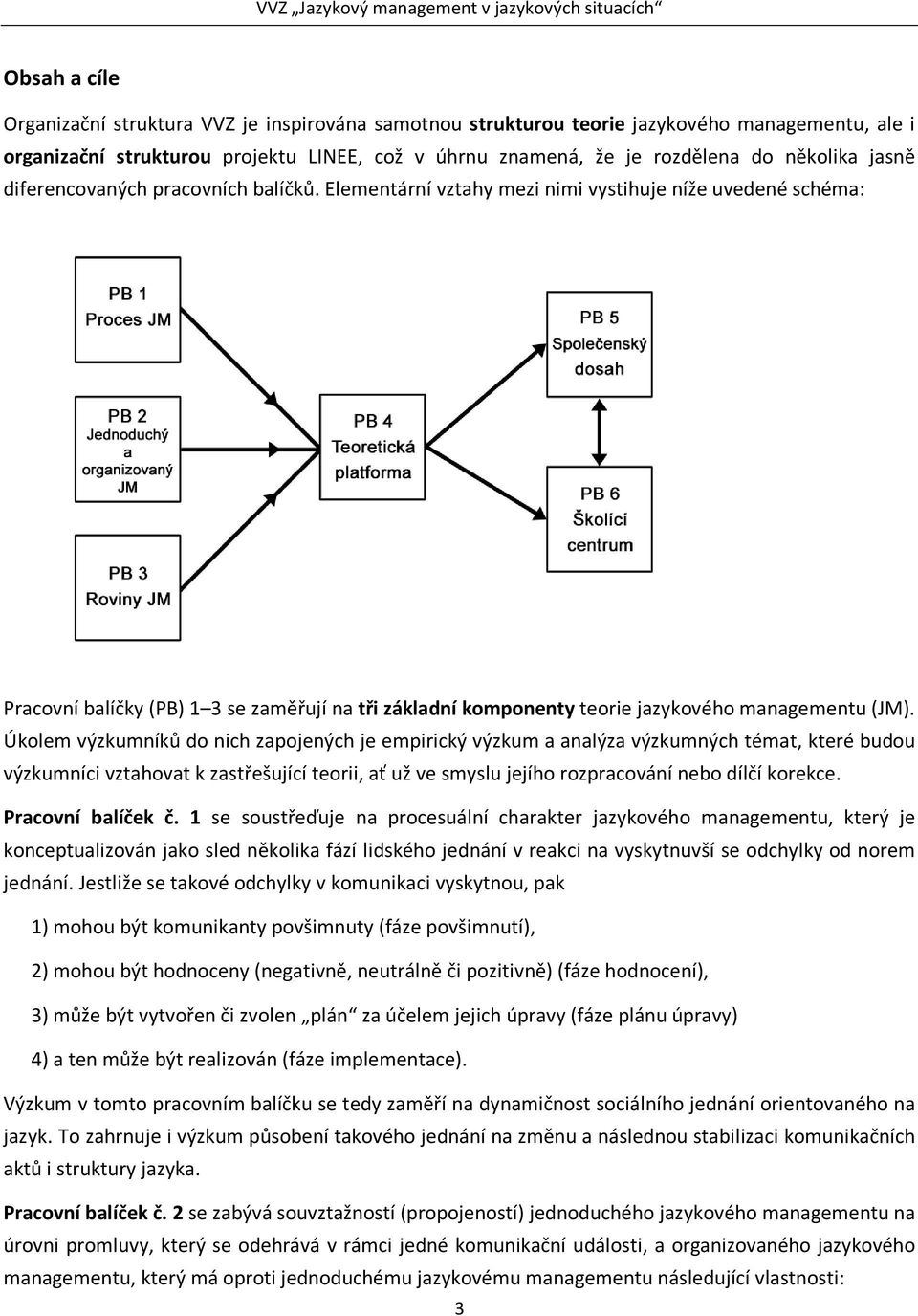 Elementární vztahy mezi nimi vystihuje níže uvedené schéma: Pracovní balíčky (PB) 1 3 se zaměřují na tři základní komponenty teorie jazykového managementu (JM).