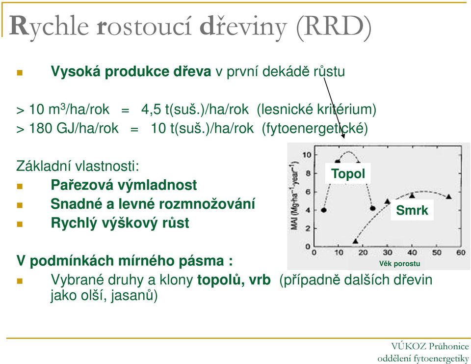 )/ha/rok (fytoenergetické) Základní vlastnosti: Pařezová výmladnost Snadné a levné rozmnožování