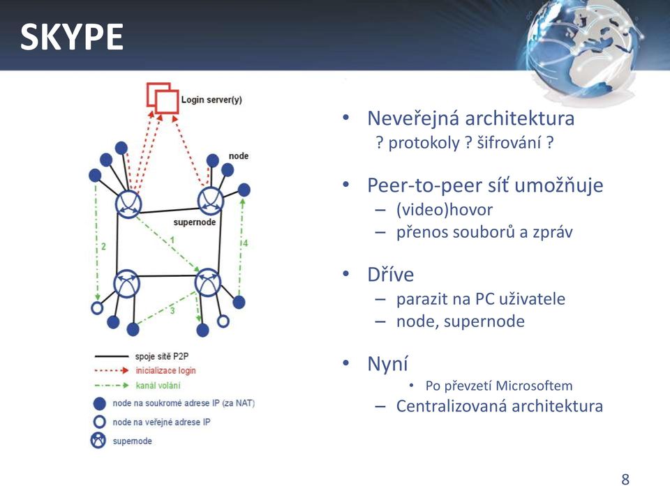 a zpráv Dříve parazit na PC uživatele node, supernode