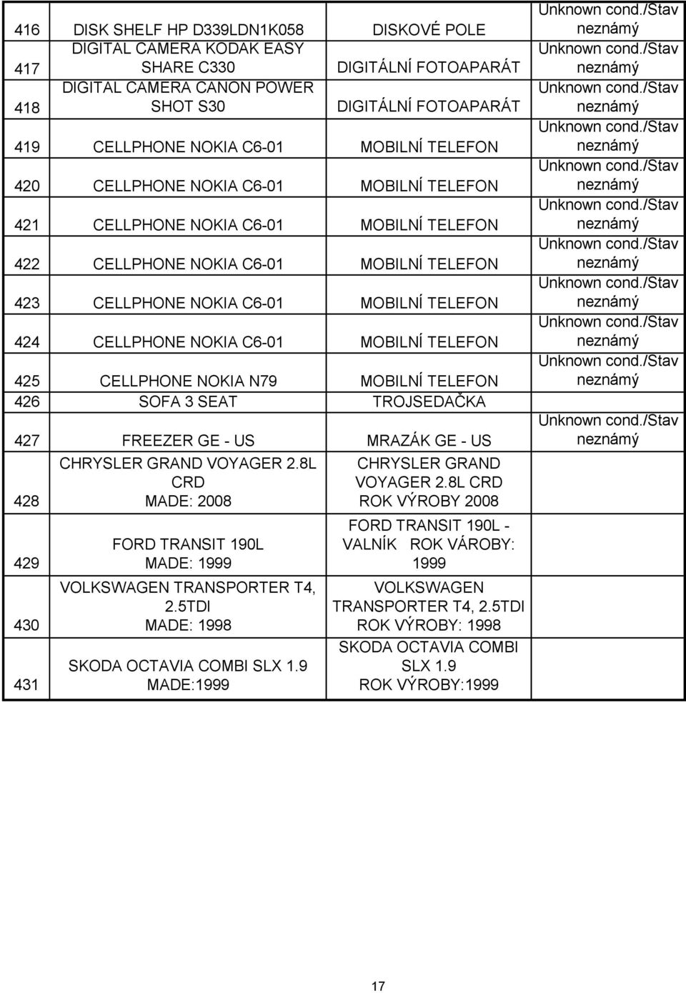 NOKIA C6-01 MOBILNÍ TELEFON 425 CELLPHONE NOKIA N79 MOBILNÍ TELEFON 426 SOFA 3 SEAT TROJSEDAČKA 427 FREEZER GE - US MRAZÁK GE - US 428 429 430 431 CHRYSLER GRAND VOYAGER 2.