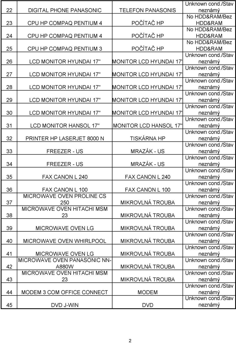MONITOR HYUNDAI 17" MONITOR LCD HYUNDAI 17" 31 LCD MONITOR HANSOL 17" MONITOR LCD HANSOL 17" 32 PRINTER HP LASERJET 8000 N TISKÁRNA HP 33 FREEZER - US MRAZÁK - US 34 FREEZER - US MRAZÁK - US 35 FAX