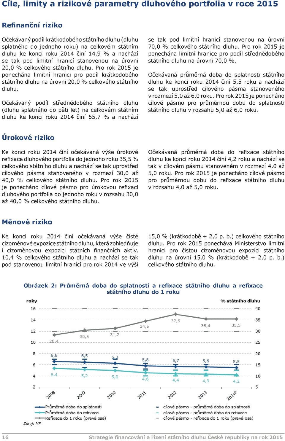 Pro rok 2015 je ponechána limitní hranici pro podíl krátkodobého státního dluhu na úrovni 20,0 % celkového státního dluhu.