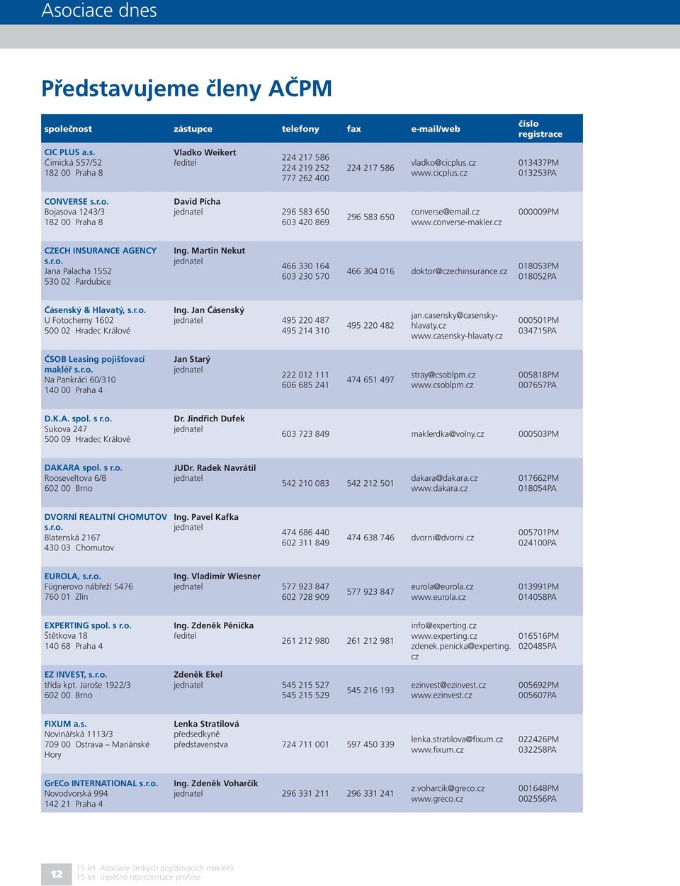 cz 000009PM CZECH INSURANCE AGENCY s.r.o. Jana Palacha 1552 530 02 Pardubice Ing. Martin Nekut 466 330 164 603 230 570 466 304 016 doktor@czechinsurance.cz 018053PM 018052PA Čásenský & Hlavatý, s.r.o. U Fotochemy 1602 500 02 Hradec Králové Ing.