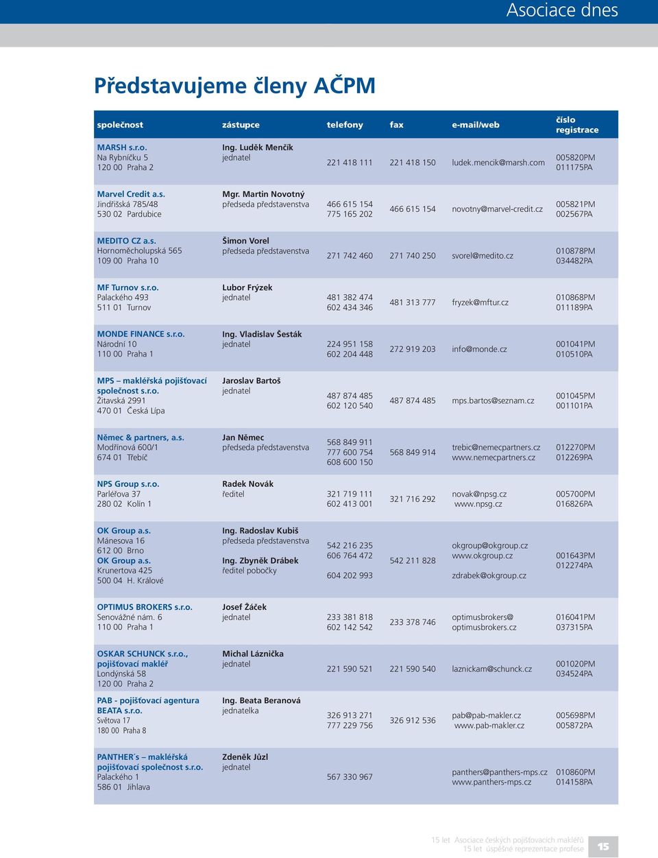 cz 005821PM 002567PA MEDITO CZ a.s. Hornoměcholupská 565 109 00 Praha 10 Šimon Vorel předseda představenstva 271 742 460 271 740 250 svorel@medito.cz 010878PM 034482PA MF Turnov s.r.o. Palackého 493 511 01 Turnov Lubor Frýzek 481 382 474 602 434 346 481 313 777 fryzek@mftur.
