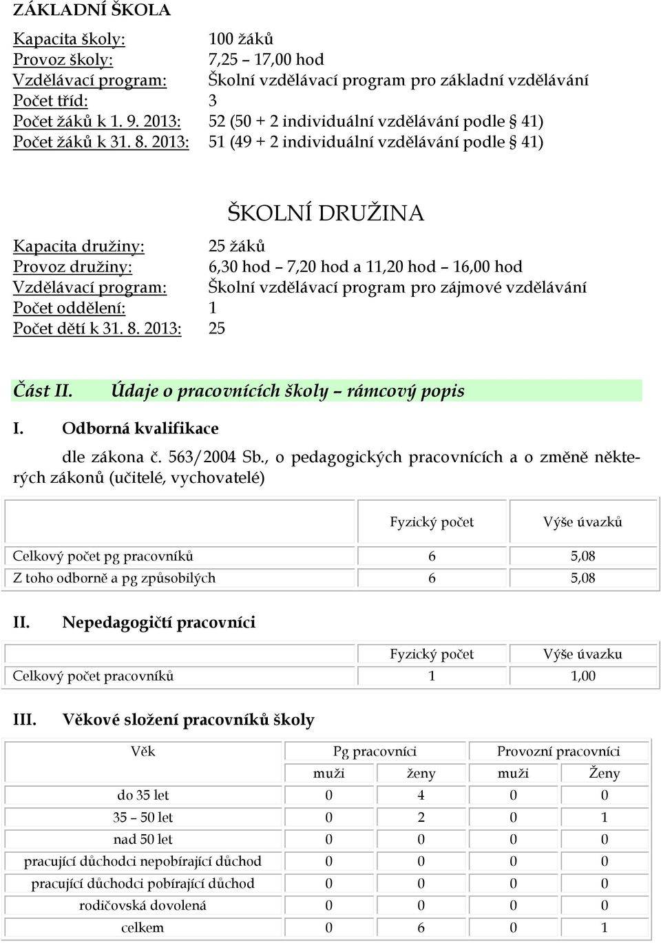 2013: 51 (49 + 2 individuální vzdělávání podle 41) ŠKOLNÍ DRUŽINA Kapacita družiny: 25 žáků Provoz družiny: 6,30 hod 7,20 hod a 11,20 hod 16,00 hod Vzdělávací program: Školní vzdělávací program pro