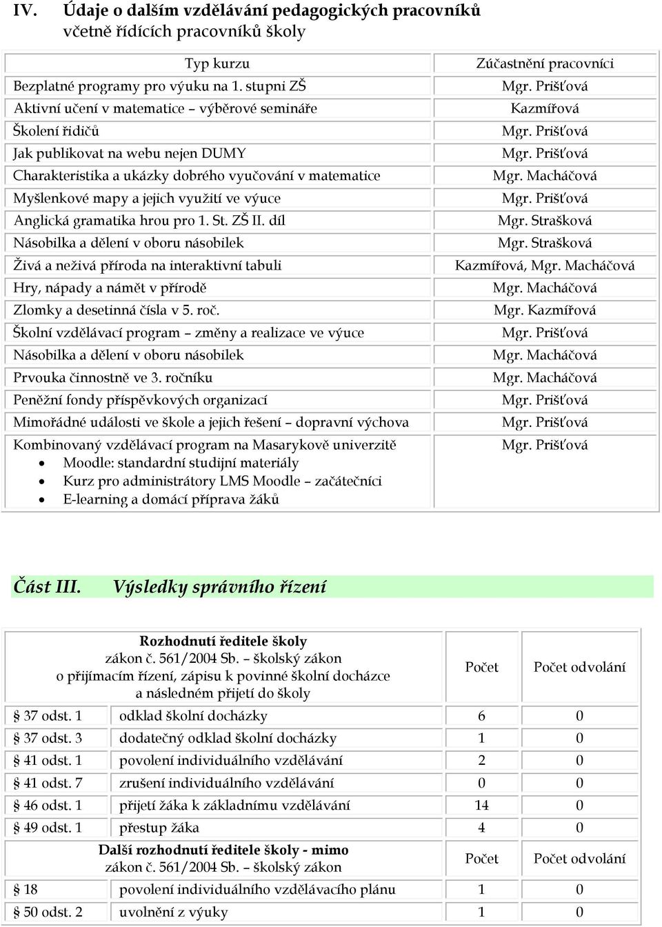 výuce Anglická gramatika hrou pro 1. St. ZŠ II. díl Násobilka a dělení v oboru násobilek Živá a neživá příroda na interaktivní tabuli Hry, nápady a námět v přírodě Zlomky a desetinná čísla v 5. roč.