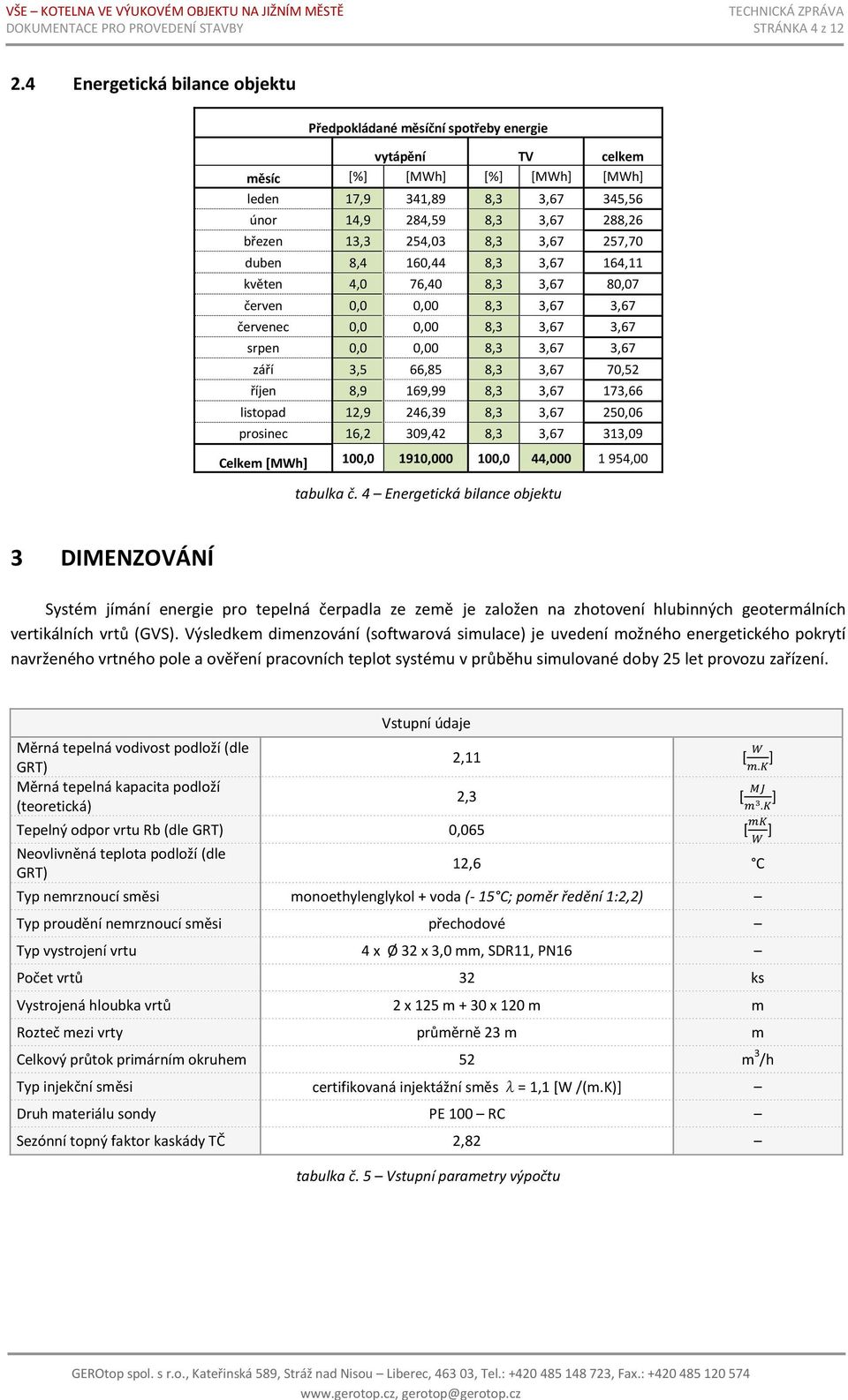 254,03 8,3 3,67 257,70 duben 8,4 160,44 8,3 3,67 164,11 květen 4,0 76,40 8,3 3,67 80,07 červen 0,0 0,00 8,3 3,67 3,67 červenec 0,0 0,00 8,3 3,67 3,67 srpen 0,0 0,00 8,3 3,67 3,67 září 3,5 66,85 8,3