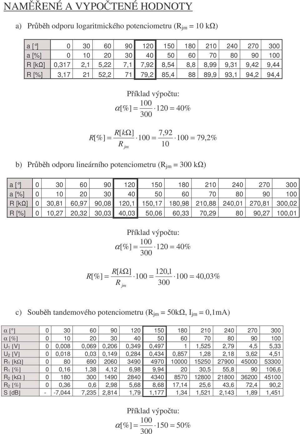 ] 0 30 60 90 10 150 180 10 40 70 a [%] 0 10 0 30 40 50 60 70 80 90 100 R [k] 0 30,81 60,97 90,08 10,1 150,17 180,98 10,88 40,01 70,81,0 R [%] 0 10,7 0,3 30,03 40,03 50,06 60,33 70,9 80 90,7 100,01