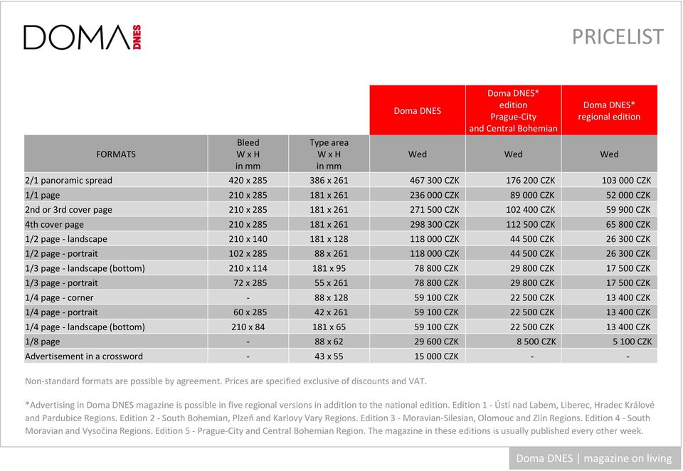 236 000 CZK 89 000 CZK 52 000 CZK 2nd or 3rd cover page 210 x 285 181 x 261 271 500 CZK 102 400 CZK 59 900 CZK 4th cover page 210 x 285 181 x 261 298 300 CZK 112 500 CZK 65 800 CZK 1/2 page