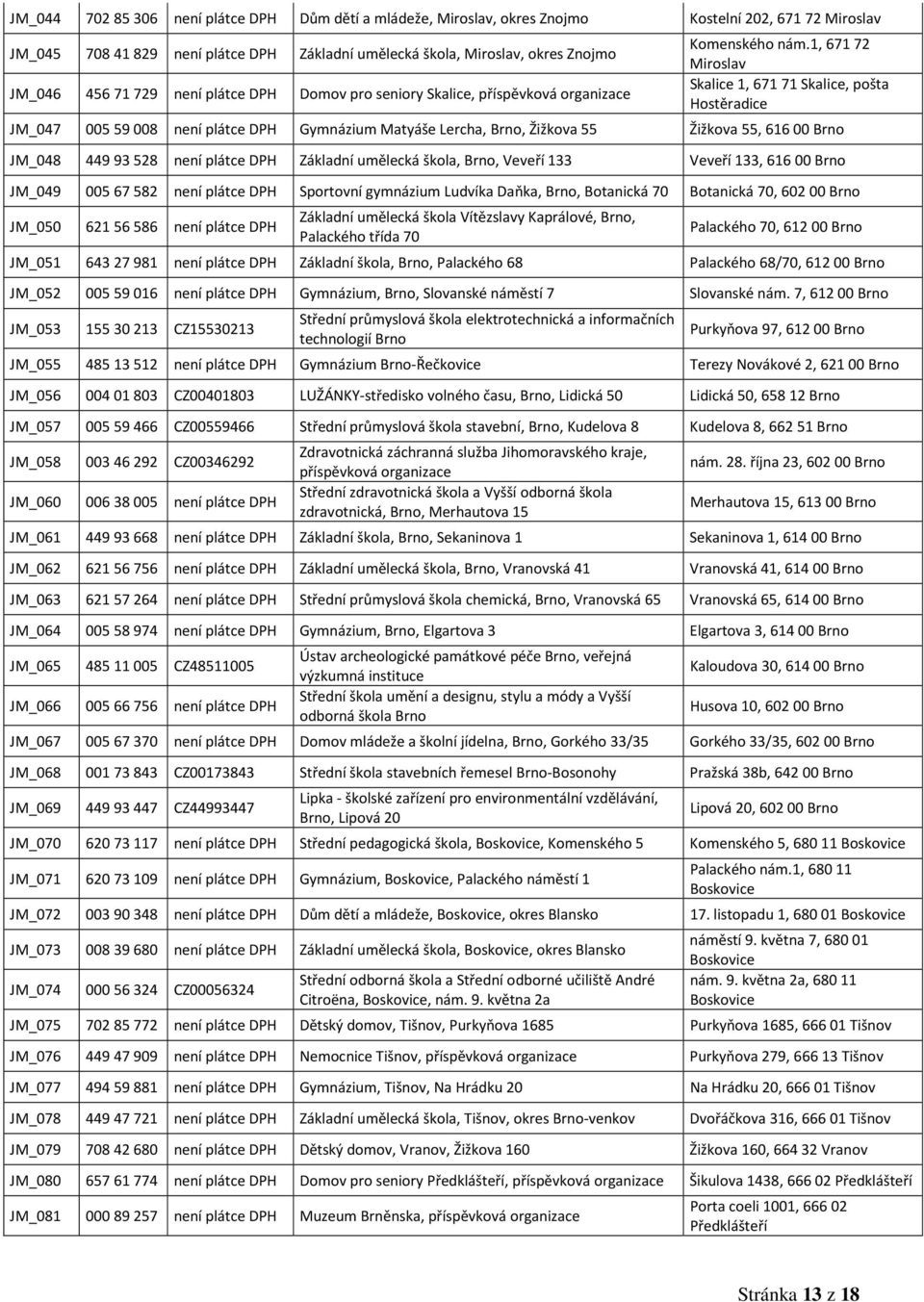 Kostelní 202, 671 72 Miroslav Komenského nám.