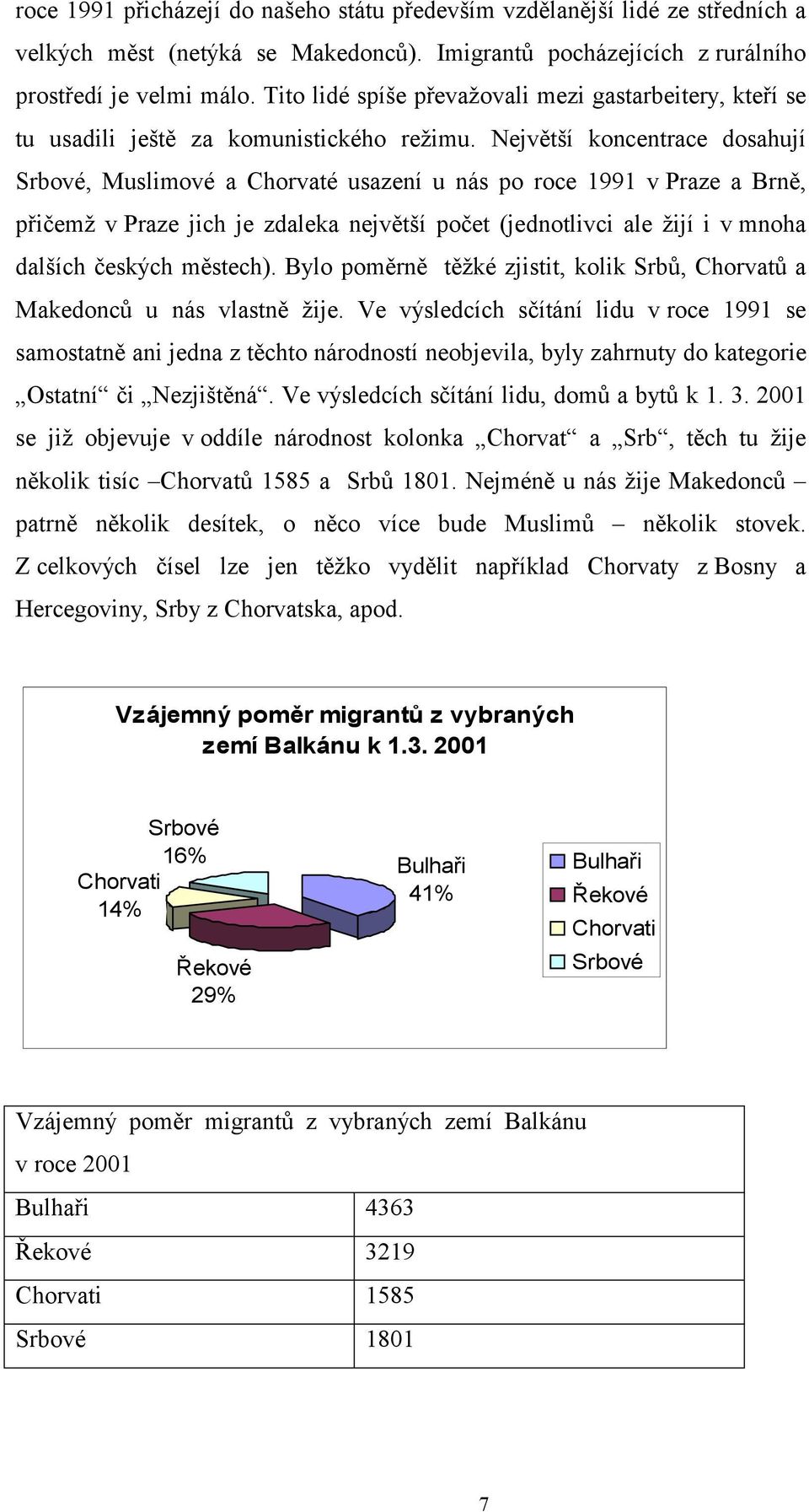 Největší koncentrace dosahují Srbové, Muslimové a Chorvaté usazení u nás po roce 1991 v Praze a Brně, přičemž v Praze jich je zdaleka největší počet (jednotlivci ale žijí i v mnoha dalších českých