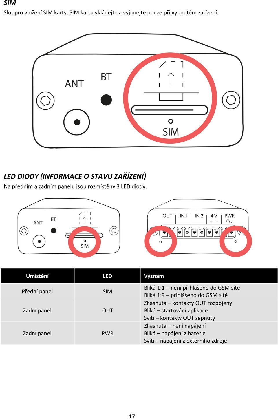 Umístění LED Význam Přední panel Zadní panel Zadní panel SIM OUT PWR Bliká 1:1 není přihlášeno do GSM sítě Bliká 1:9