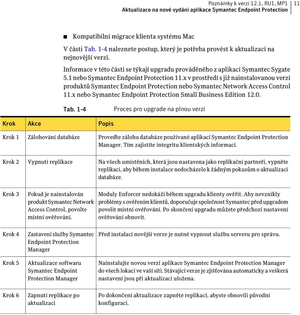 1 nebo Symantec Endpoint Protection 11.x v prostředí s již nainstalovanou verzí produktů Symantec Endpoint Protection nebo Symantec Network Access Control 11.