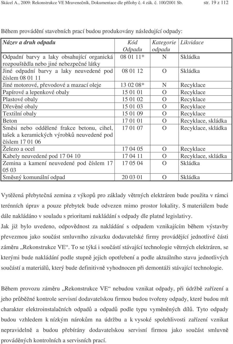 rozpouštdla nebo jiné nebezpené látky Jiné odpadní barvy a laky neuvedené pod 08 01 12 O Skládka íslem 08 01 11 Jiné motorové, pevodové a mazací oleje 13 02 08* N Recyklace Papírové a lepenkové obaly