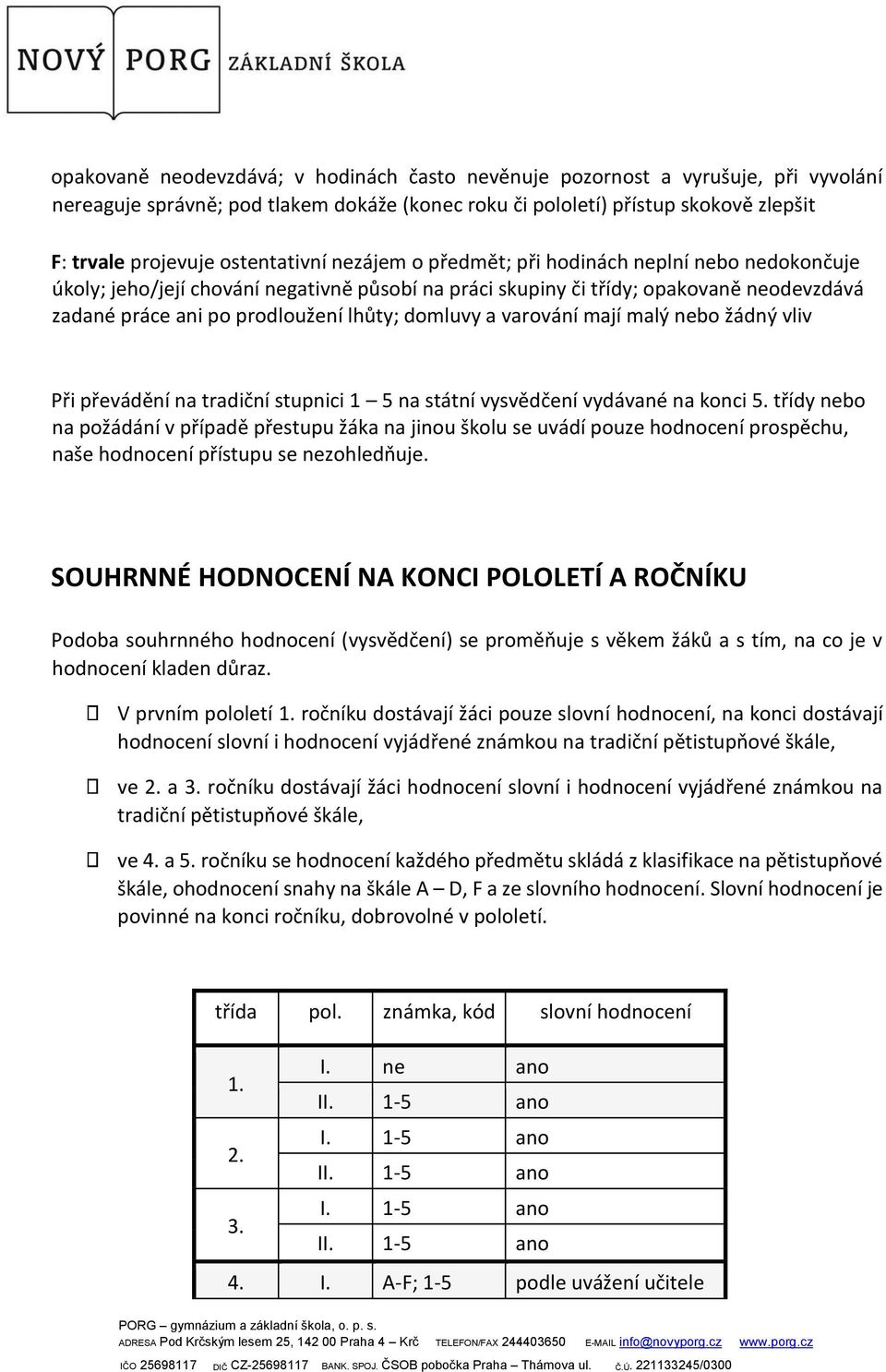 domluvy a varování mají malý nebo žádný vliv Při převádění na tradiční stupnici 1 5 na státní vysvědčení vydávané na konci 5.