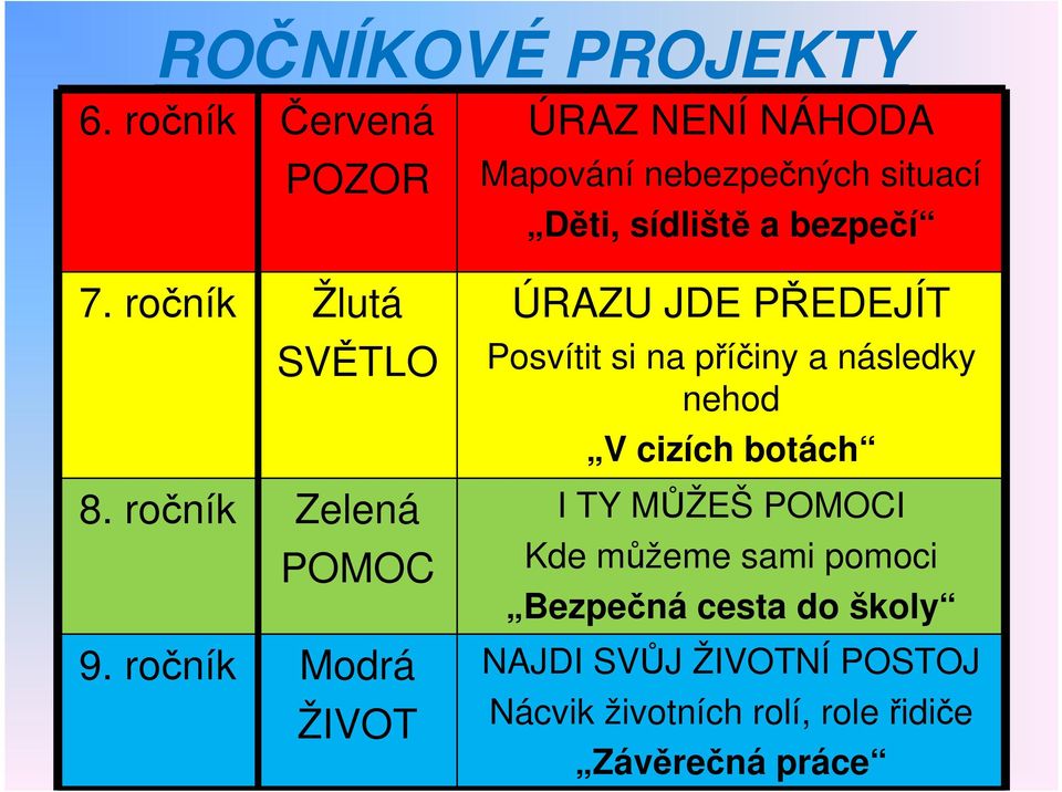 JDE PŘEDEJÍT Posvítit si na příčiny a následky nehod V cizích botách I TY MŮŽEŠ POMOCI Kde můžeme