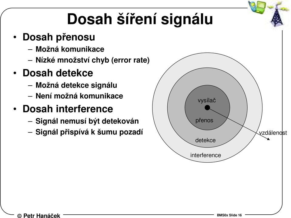 komunikace Dosah interference Signál nemusí být detekován Signál