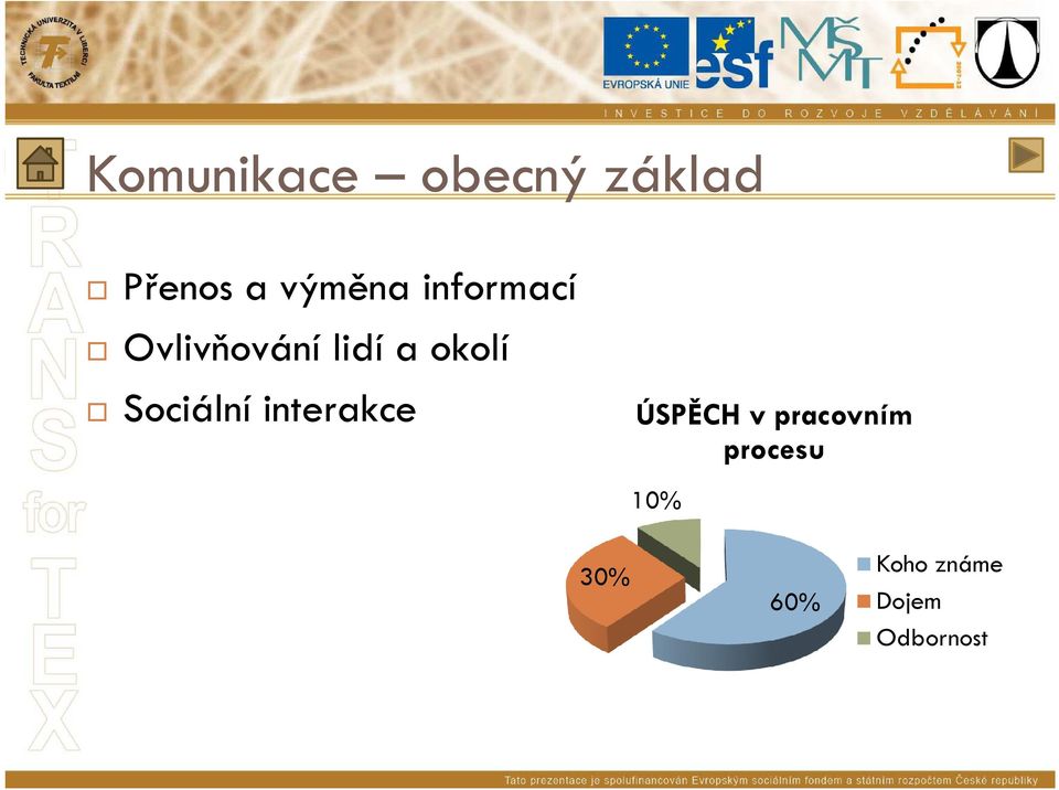 okolí Sociální interakce ÚSPĚCH v