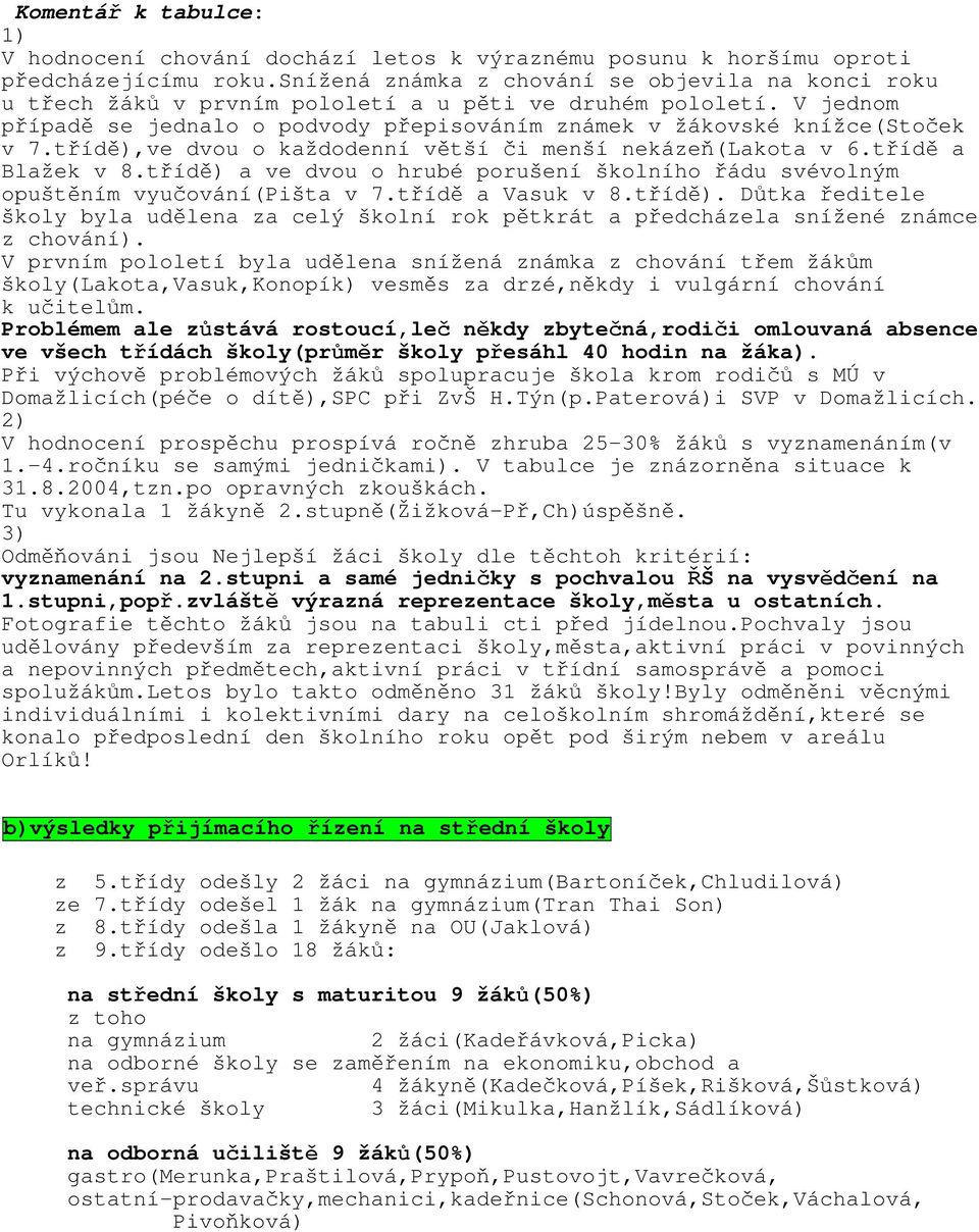 třídě),ve dvou o každodenní větší či menší nekázeň(lakota v 6.třídě a Blažek v 8.třídě) a ve dvou o hrubé porušení školního řádu svévolným opuštěním vyučování(pišta v 7.třídě a Vasuk v 8.třídě). Důtka ředitele školy byla udělena za celý školní rok pětkrát a předcházela snížené známce z chování).