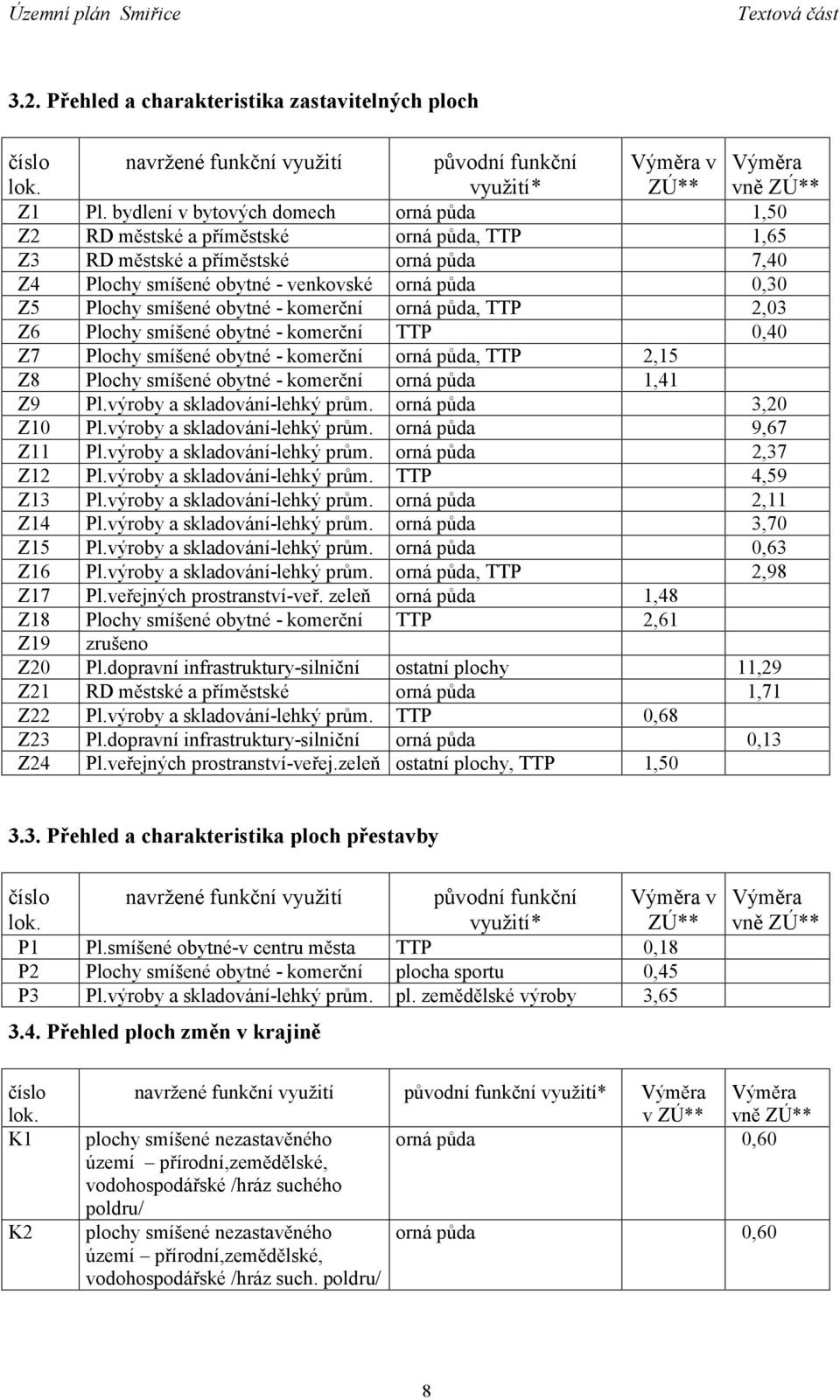 obytné - komerční orná půda, TTP 2,03 Z6 Plochy smíšené obytné - komerční TTP 0,40 Z7 Plochy smíšené obytné - komerční orná půda, TTP 2,15 Z8 Plochy smíšené obytné - komerční orná půda 1,41 Z9 Pl.