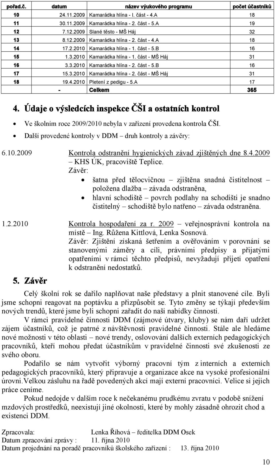 2010 Pletení z pedigu - 5.A 17 - Celkem 365 4. Údaje o výsledcích inspekce ČŠI a ostatních kontrol Ve školním roce 2009/2010 nebyla v zařízení provedena kontrola ČŠI.