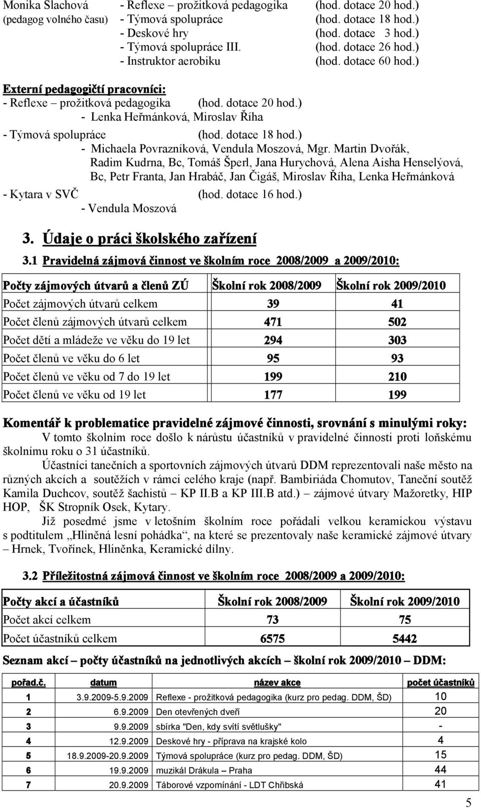 dotace 18 hod.) - Michaela Povrazníková, Vendula Moszová, Mgr.