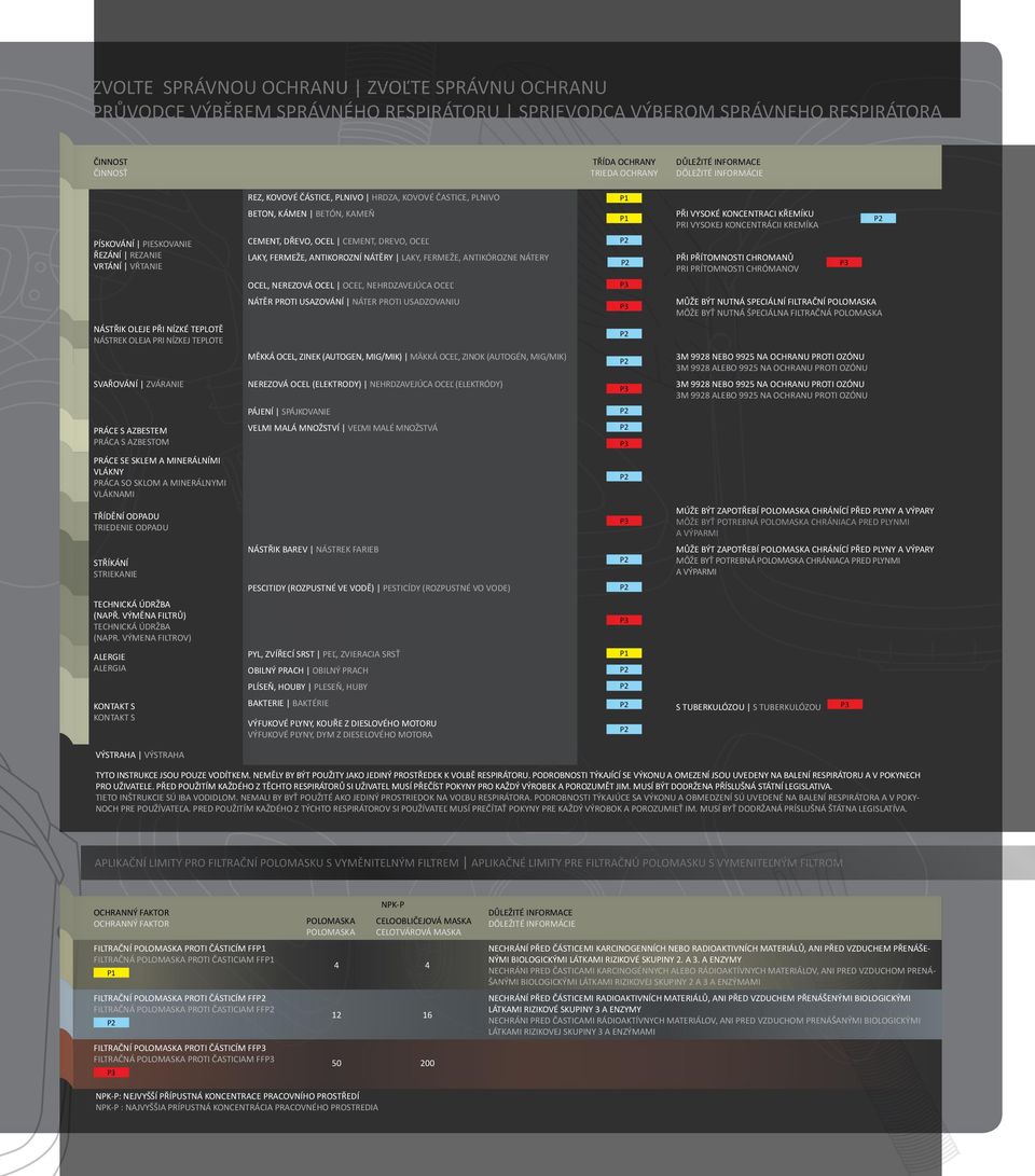 NÁTERY PŘI PŘÍTOMNOSTI CHROMANŮ PRI PRÍTOMNOSTI CHRÓMANOV OCEL, NEREZOVÁ OCEL OCEĽ, NEHRDZAVEJÚCA OCEĽ NÁTĚR PROTI USAZOVÁNÍ NÁTER PROTI USADZOVANIU MŮŽE BÝT NUTNÁ SPECIÁLNÍ FILTRAČNÍ POLOMASKA MÔŽE
