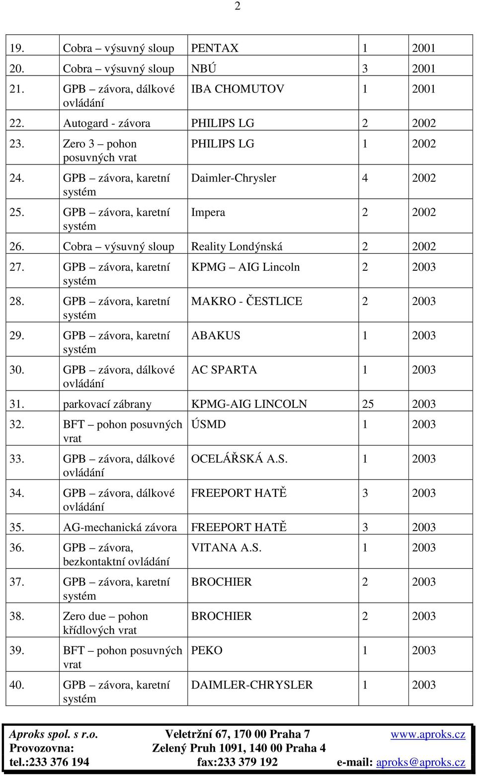 GPB závora, karetní 30. GPB závora, dálkové KPMG AIG Lincoln 2 2003 MAKRO - ČESTLICE 2 2003 ABAKUS 1 2003 AC SPARTA 1 2003 31. parkovací zábrany KPMG-AIG LINCOLN 25 2003 32.