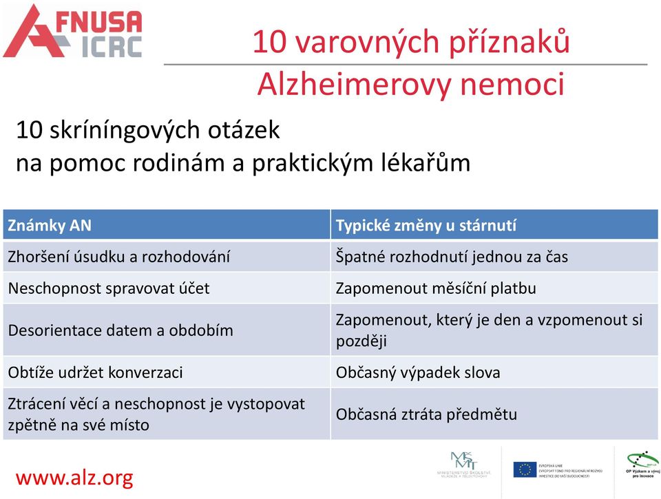 Ztrácení věcí a neschopnost je vystopovat zpětně na své místo Typické změny u stárnutí Špatné rozhodnutí jednou za čas