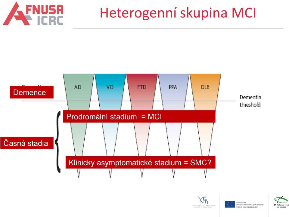 = MCI Časná stadia Klinicky