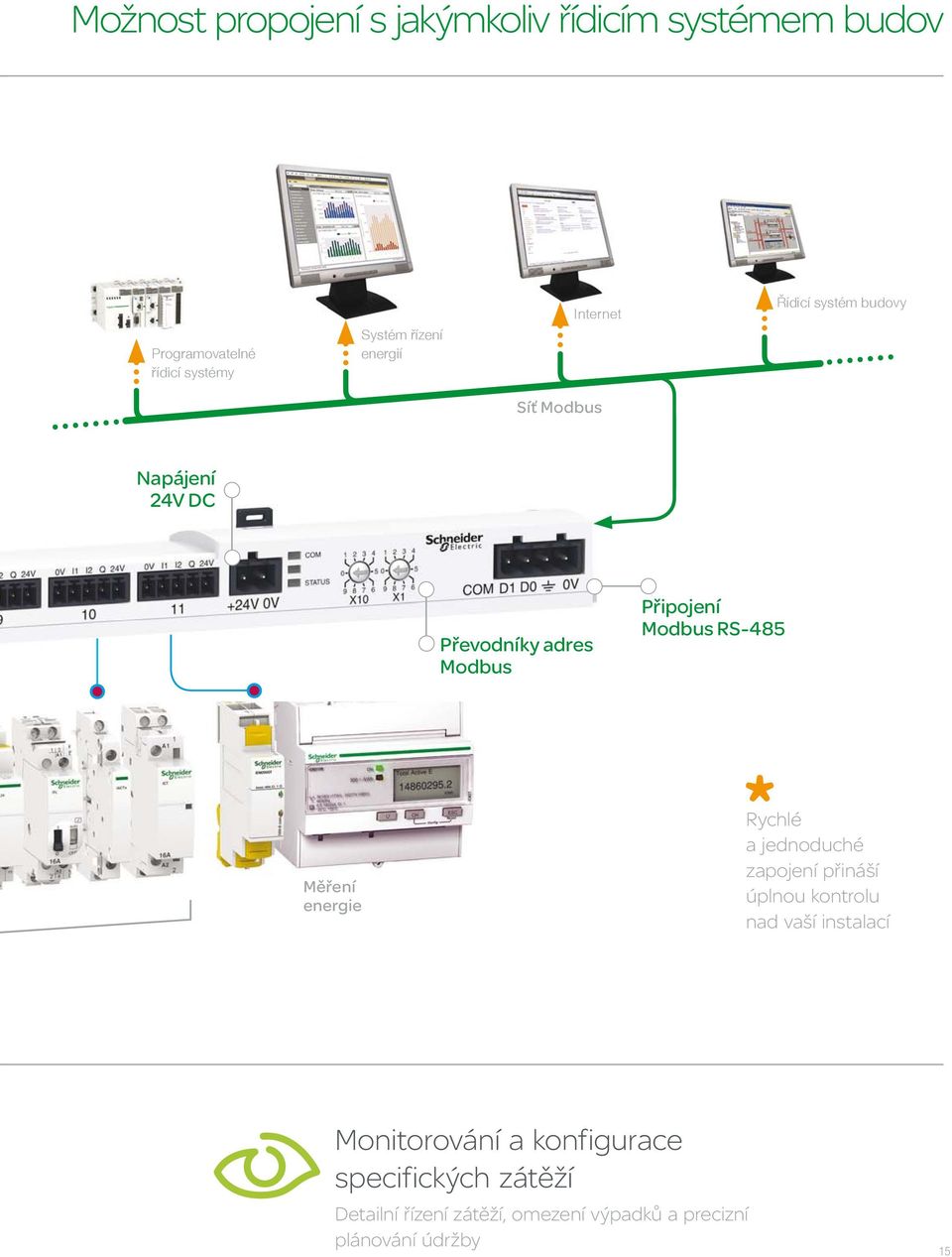 Rychlé a jednoduché zapojení přináší úplnou kontrolu nad vaší instalací Monitorování a