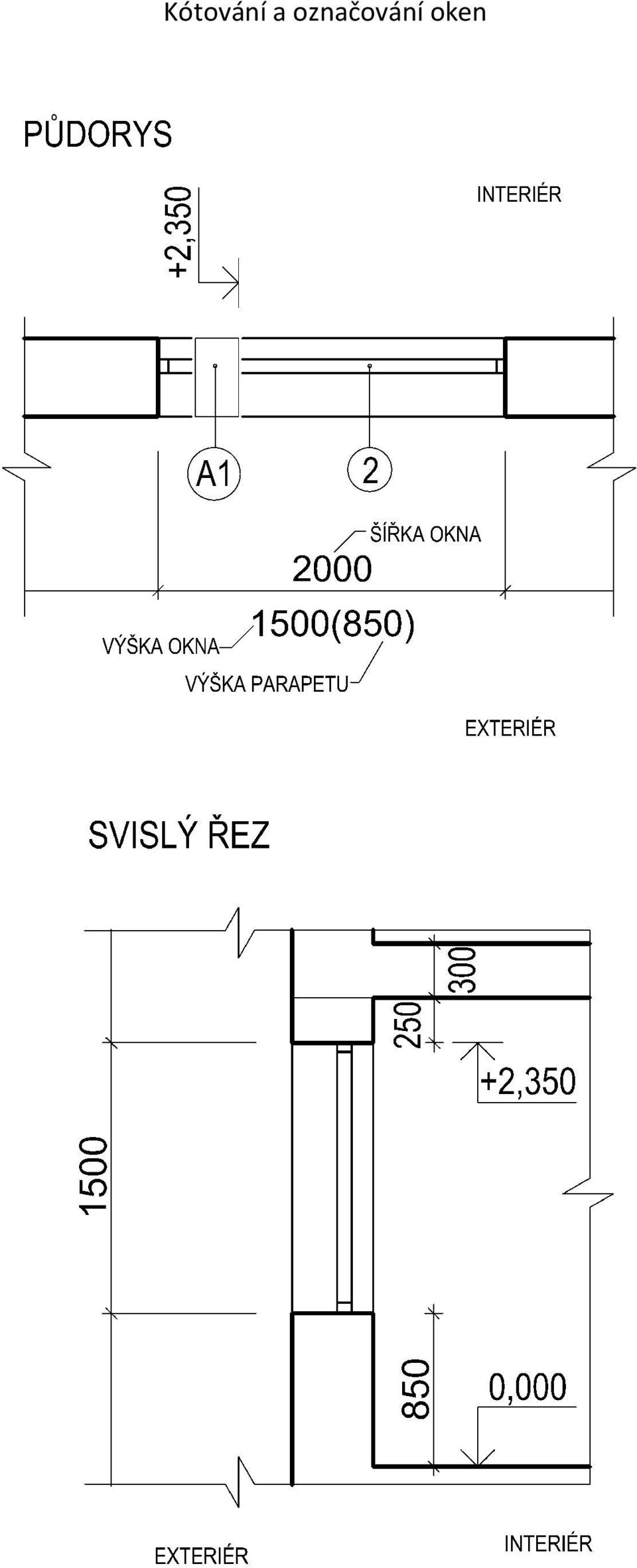 oznčování