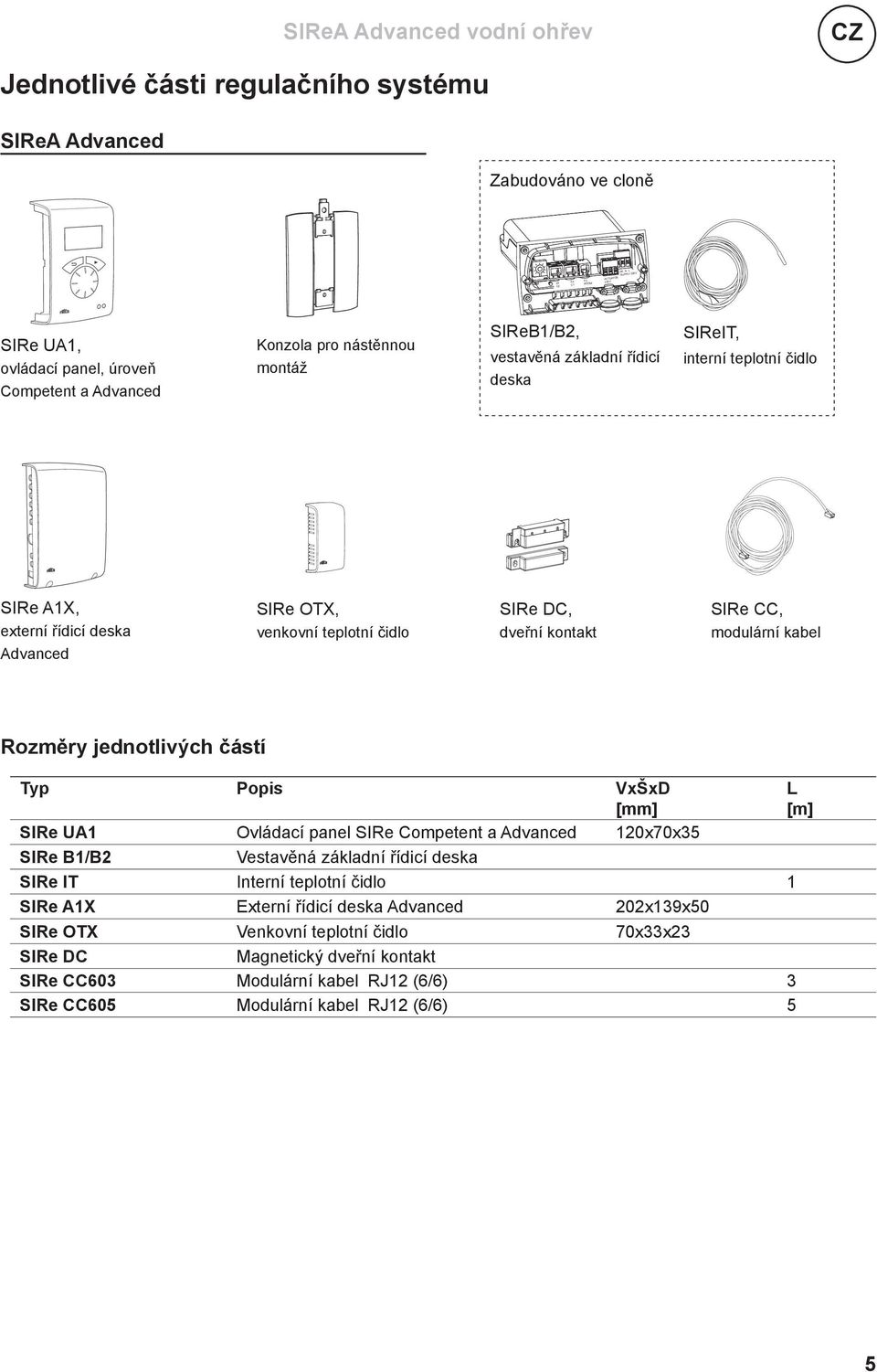 dveřní kontakt SIRe CC, modulární kabel Rozměry jednotlivých částí Typ Popis VxŠxD [mm] L [m] SIRe UA1 Ovládací panel SIRe Competent a Advanced 120x70x35 SIRe B1/B2 Vestavěná základní řídicí deska